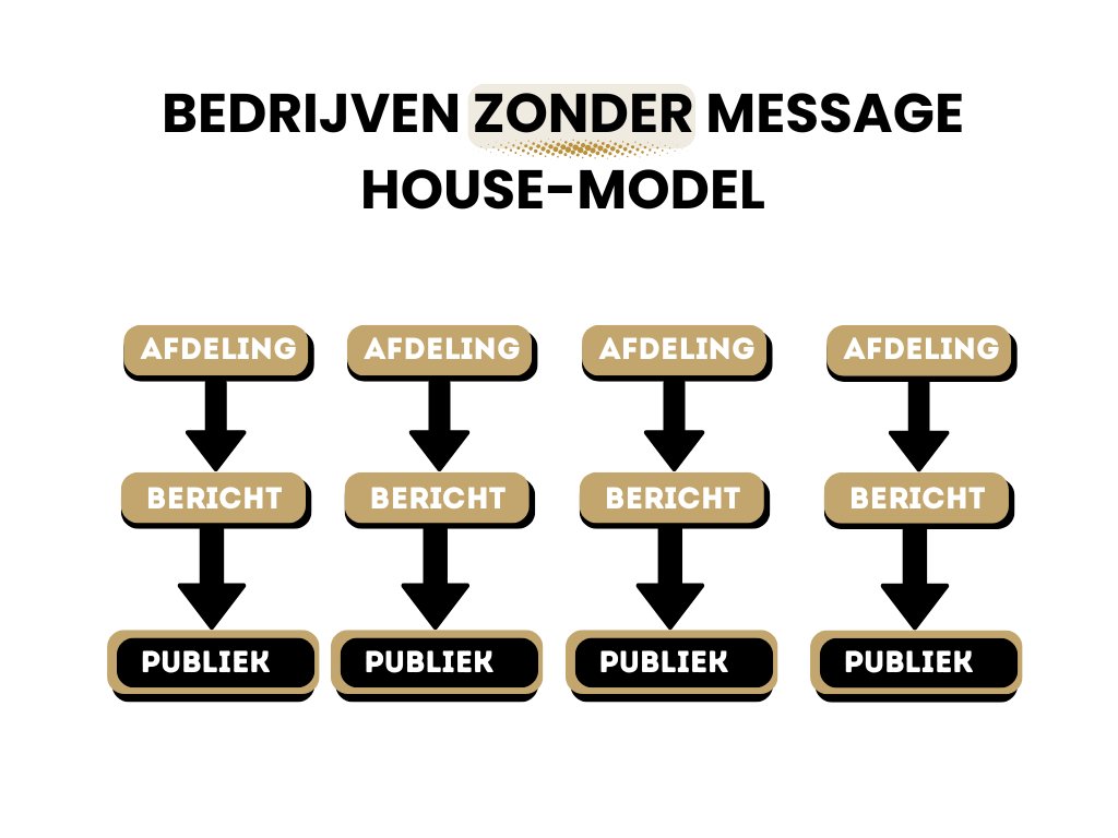 Voorbeeld organo _MH (1)