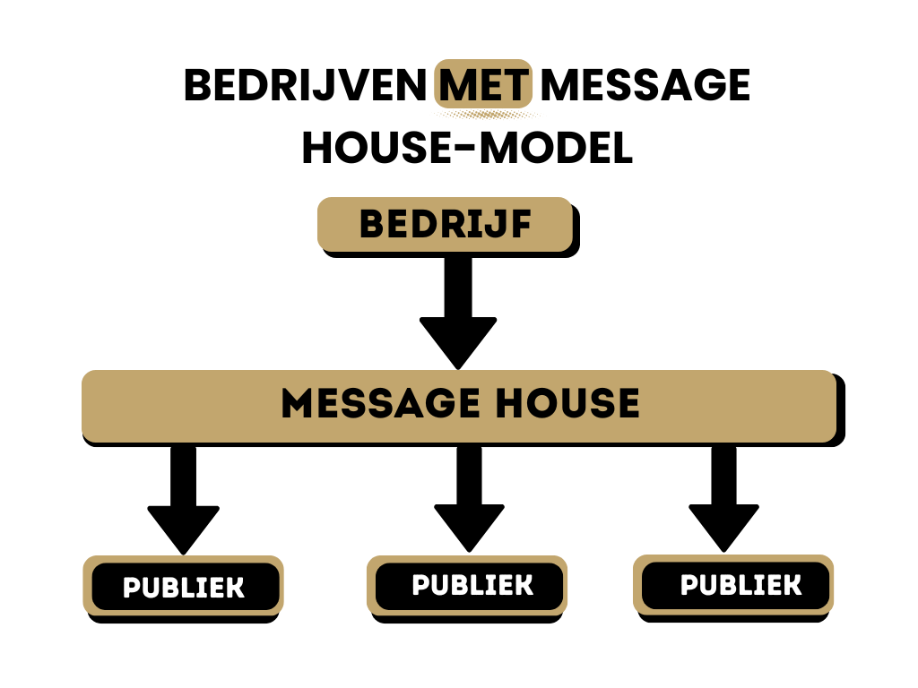 Voorbeeld organo _MH